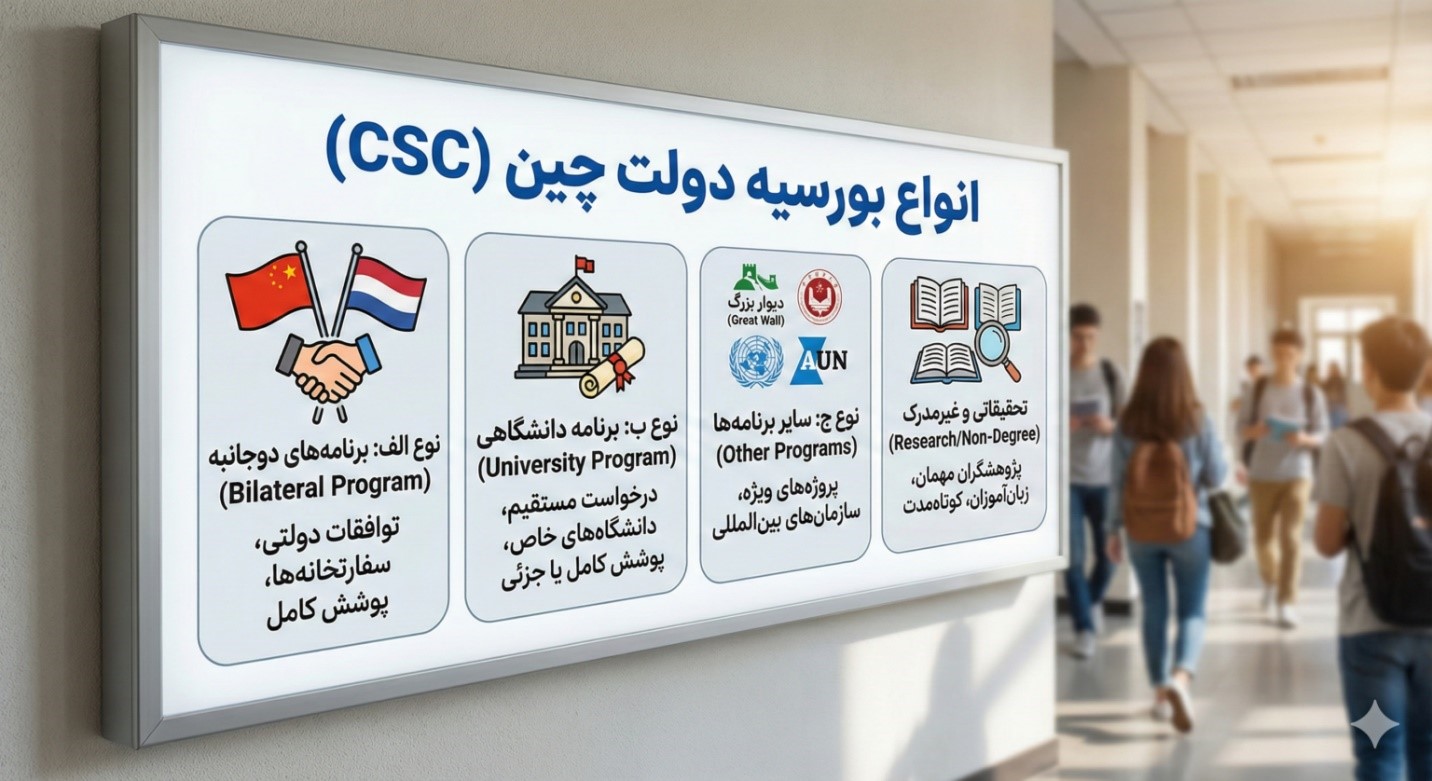 انواع بورسیه CSC
